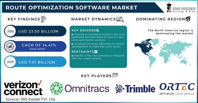 Route Optimization Software Market Revenue Analysis