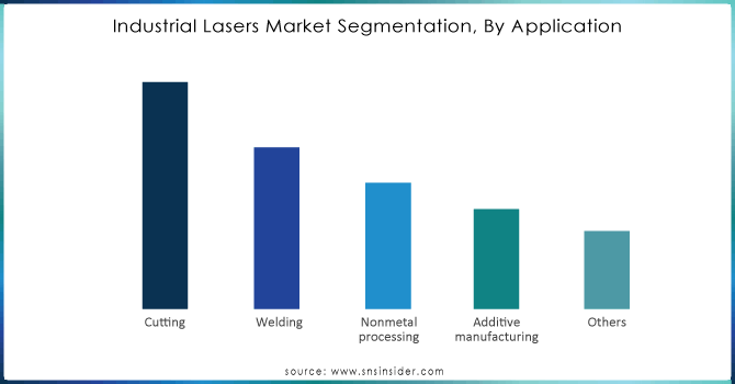 Industrial-Lasers-Market-Segmentation-By-Application