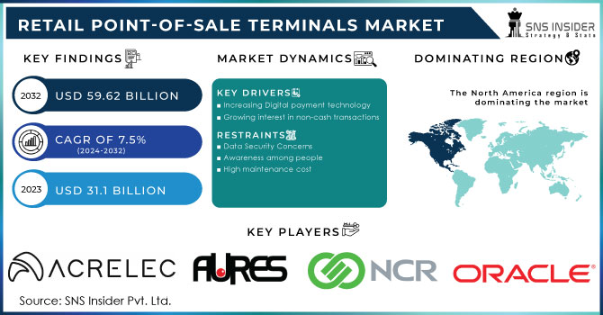 Retail Point-of-Sale Terminals Market,Revenue Analysis