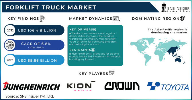 Forklift Truck Market Revenue Analysis