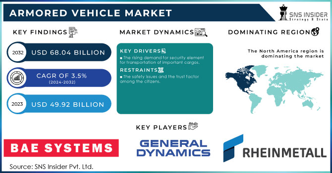 Armored Vehicle Market Revenue Analysis