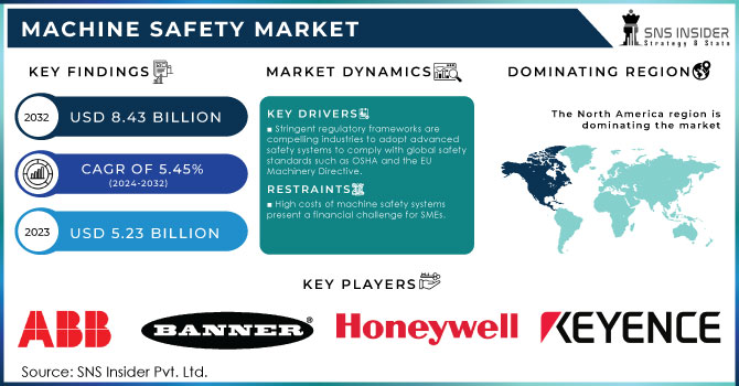 Machine Safety Market Revenue Analysis