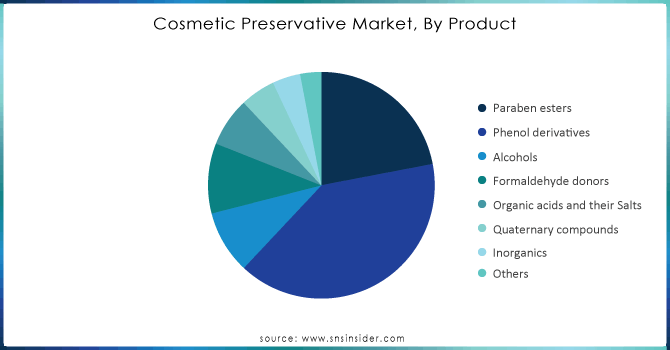 Cosmetic-Preservative-Market-By-Product.