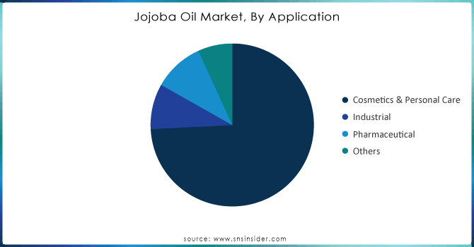 Jojoba-Oil-Market-By-Application