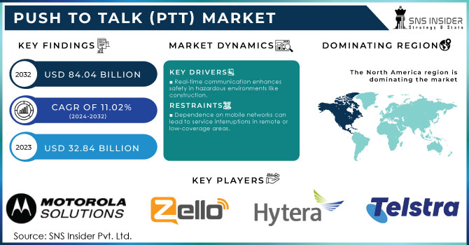 Push to Talk (PTT) Market Revenue Analysis