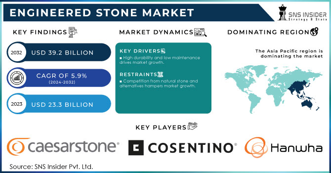 Engineered Stone Market Revenue Analysis