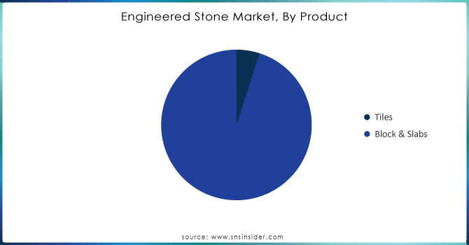 Engineered-Stone-Market-By-Product