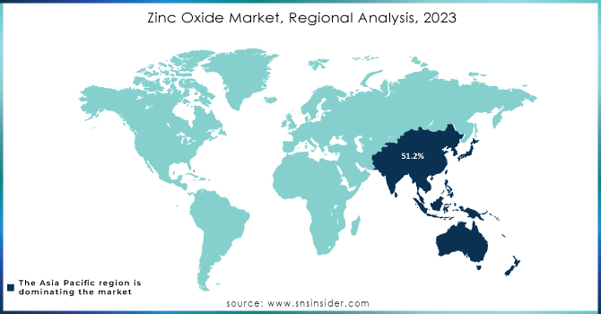 Zinc-Oxide-Market-Regional-Analysis-2023