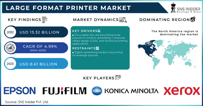 Large Format Printer Market Revenue Analysis