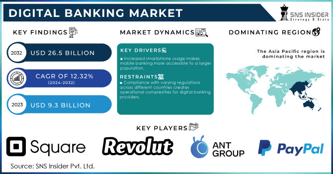 Digital Banking Market,Revenue Analysis