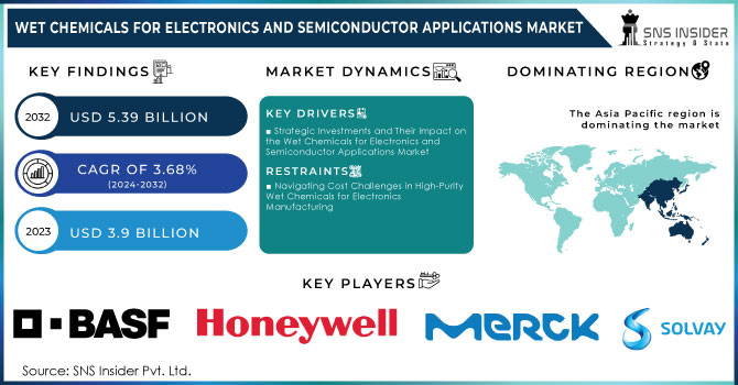 Wet Chemicals for Electronics and Semiconductor Applications Market Revenue Analysis