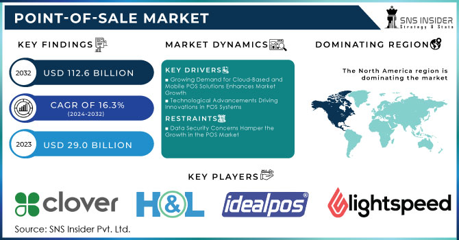 Point-of-Sale Market Revenue Analysis