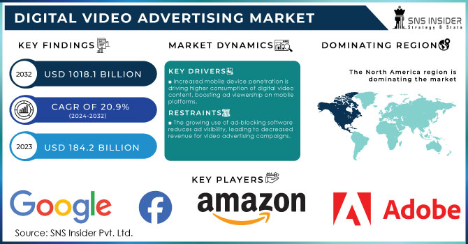 Digital Video Advertising Market,Revenue Analysis