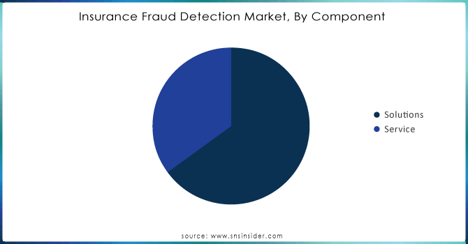 Insurance-Fraud-Detection-Market-By-Component