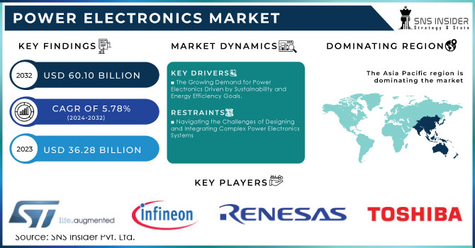 Power Electronics Market Revenue Analysis