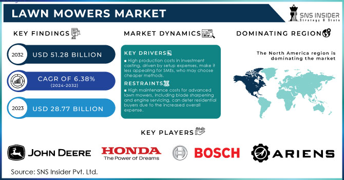 Lawn Mowers Market,Revenue Analysis