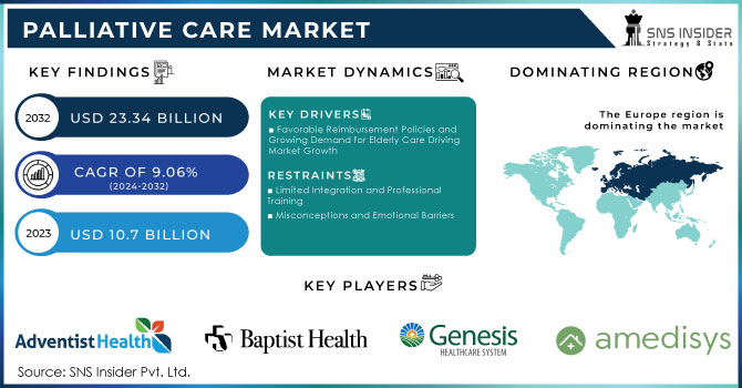 Palliative Care Market