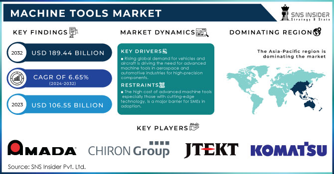 Machine Tools Market Revenue Analysis