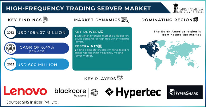 High-frequency Trading Server Market Revenue Analysis