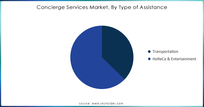 Concierge-Services-Market-By-Type-of-Assistance