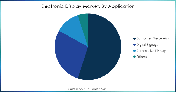 Electronic-Display-Market-By-Application