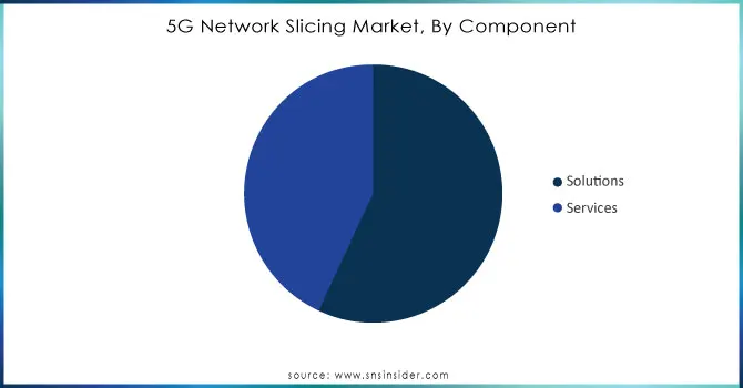 5GNetworkSlicingMarketByComponent