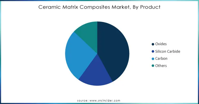 Ceramic-Matrix-Composites-Market-By-Product