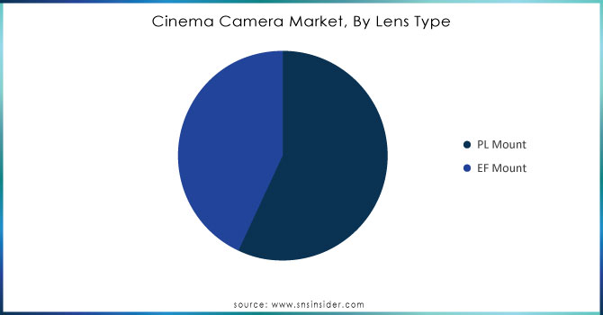 Cinema-Camera-Market-By-Lens-Type