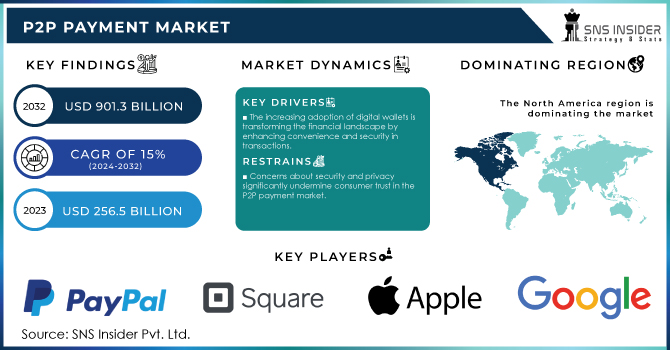 P2P Payment Market Revenue Analysis