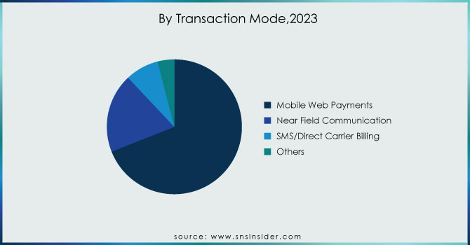 By-Transaction-Mode2023