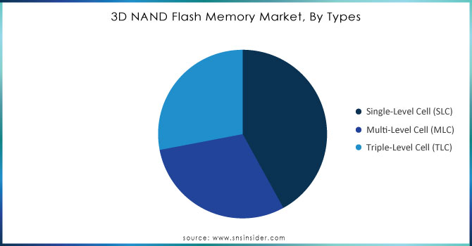 3D-NAND-Flash-Memory-Market-By-Types