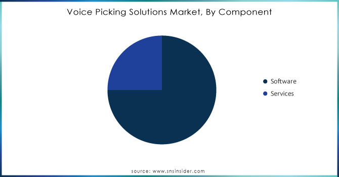 Voice-Picking-Solutions-Market-By-Component