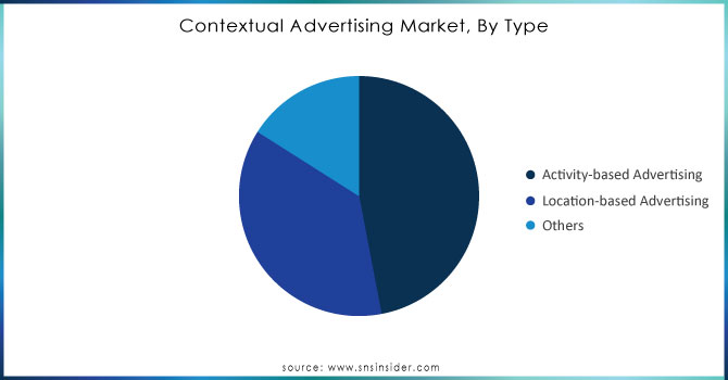 Contextual-Advertising-Market-By-Type