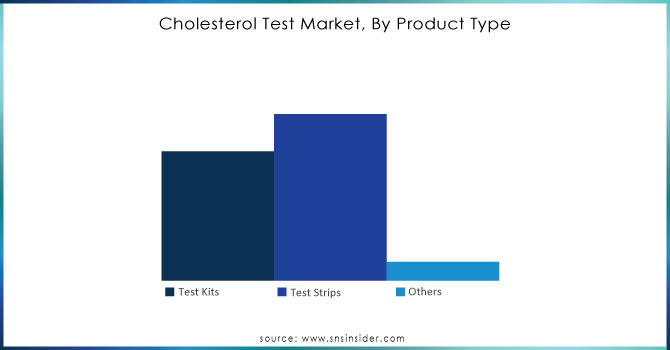 Cholesterol Test Market, By Product Type