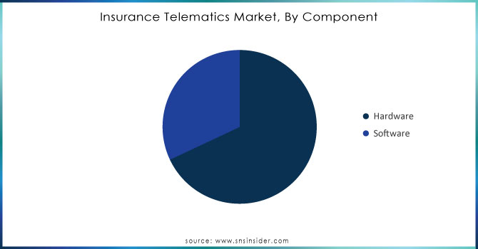 Insurance-Telematics-Market-By-Component