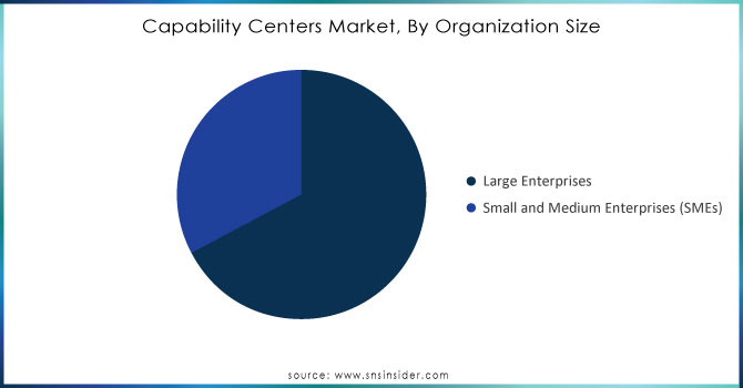 Capability-Centers-Market-By-Organization-Size