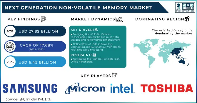 Next Generation Non-Volatile Memory Market Revenue Analysis