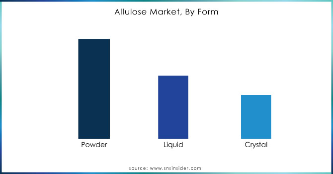 Allulose-Market-By-Form