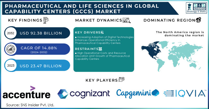 Pharmaceutical and Life Sciences in Global Capability Centers (GCCs) Market Revenue Analysis