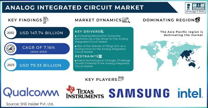 Analog Integrated Circuit Market,Revenue Analysis