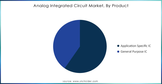 Analog-Integrated-Circuit-Market-By-Product.