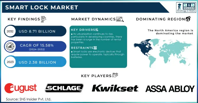 Smart Lock Market Revenue Analysis