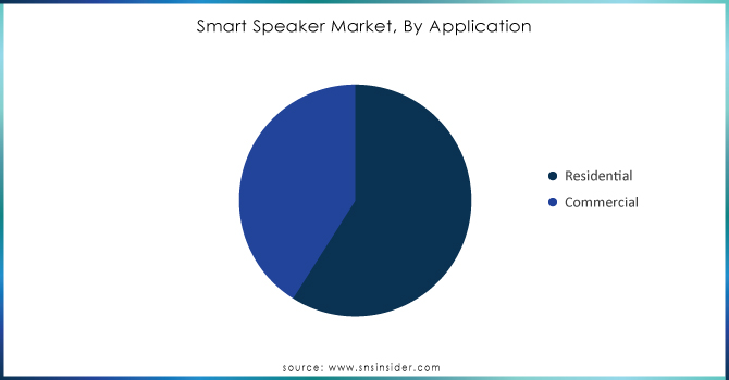 Smart-Speaker-Market-By-Application