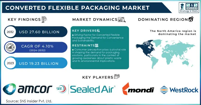 converted flexible packaging market Revenue Analysis