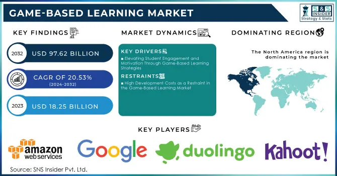 Game-Based Learning Market Revenue Analysis