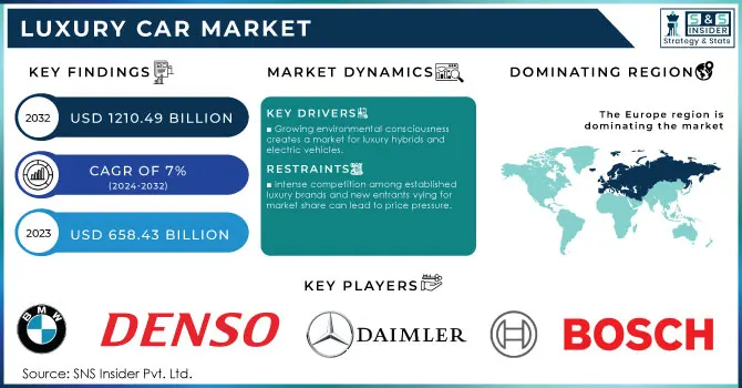 Luxury Car Market Revenue Analysis