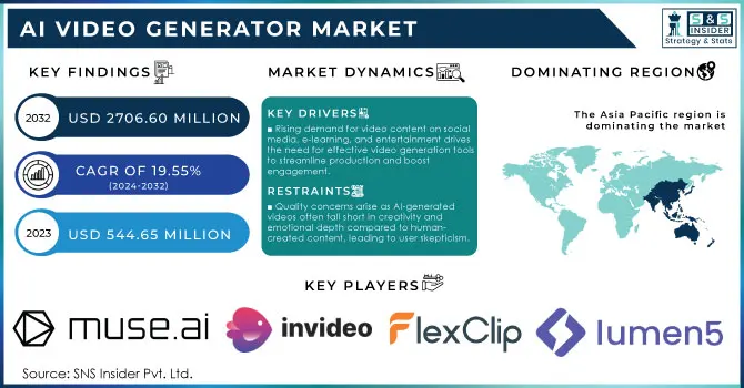 AI Video Generator Market Revenue Analysis