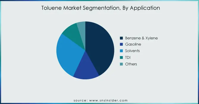 Toluene-Market-Segmentation-By-Application