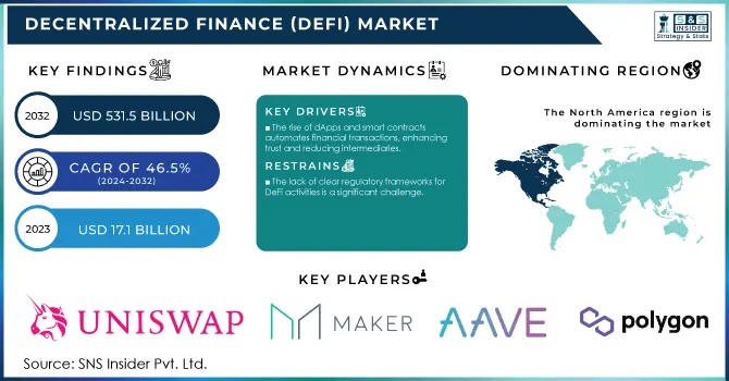 Decentralized Finance (DeFi) Market Revenue Analysis