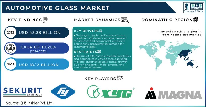 Automotive Glass Market,Revenue Analysis